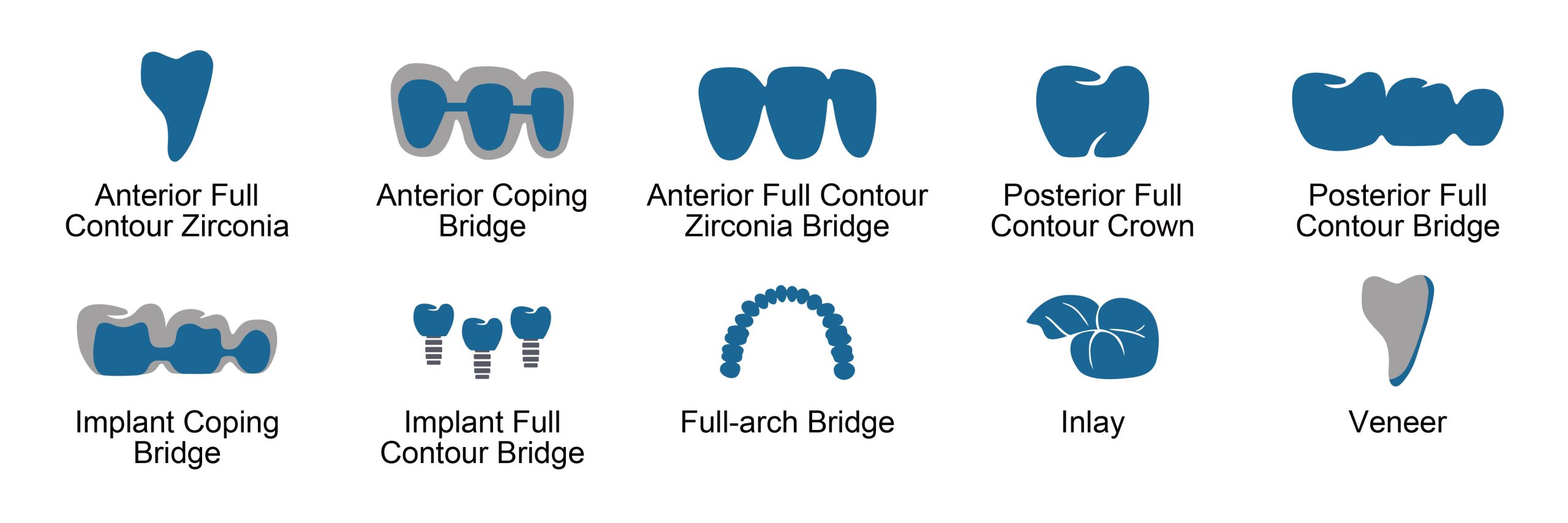 Dental Restoration Indications