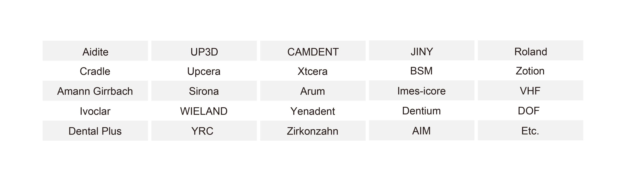Mammudent Compatible Milling Machine Brands Partnership