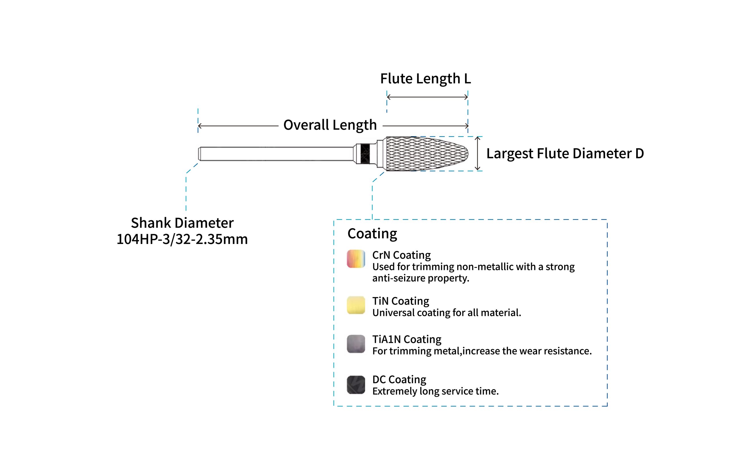 Mammudent 104HP Dental Bur Structure & Coatings