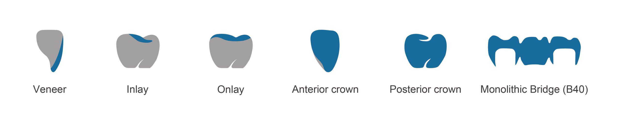 Glass Ceramic Indications