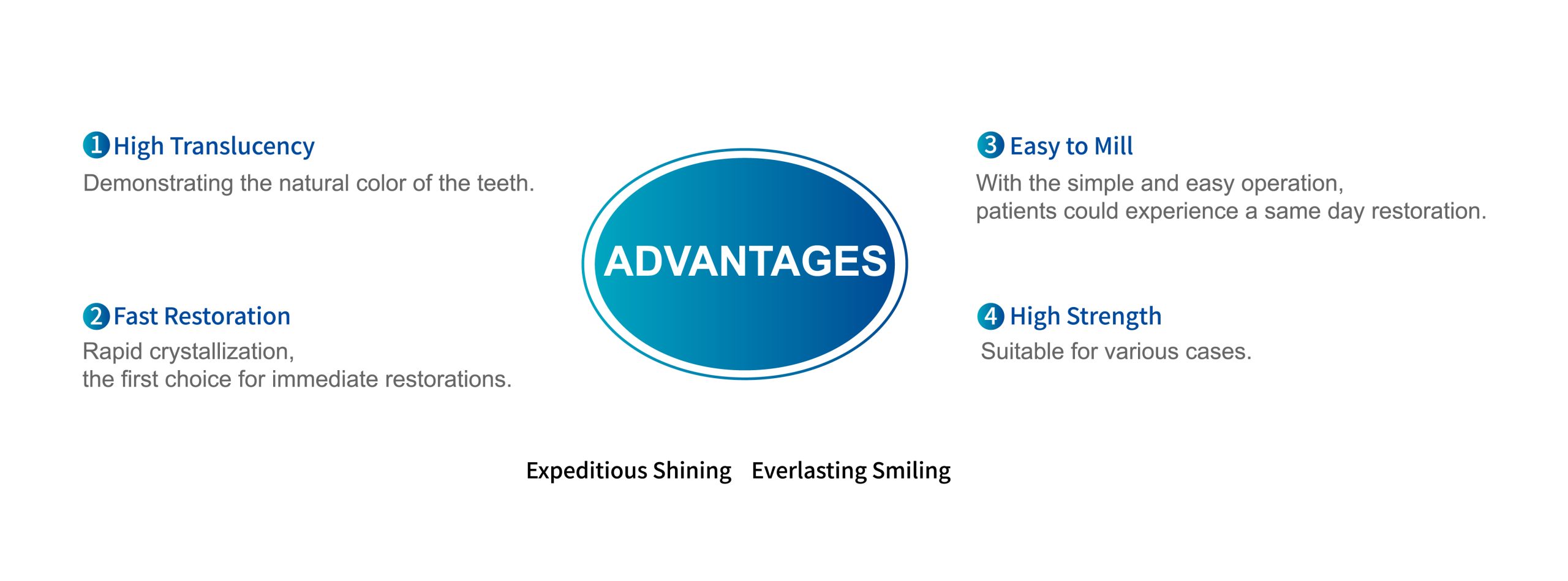 Mammudent Glass Ceramic Advantages and Features