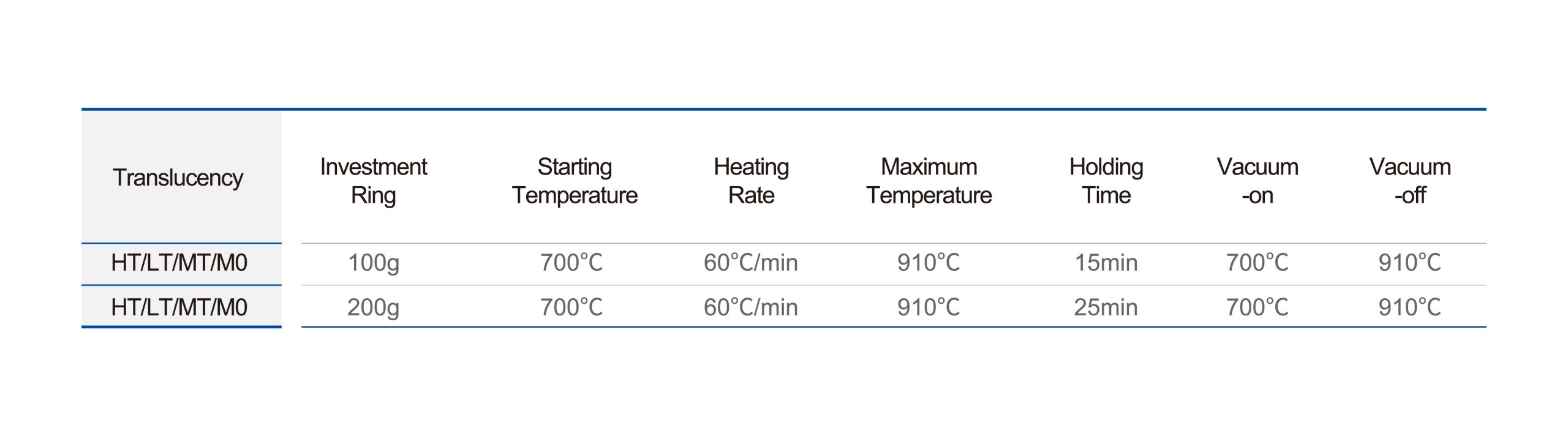 Glass Ceramic Sintering Curve Chart