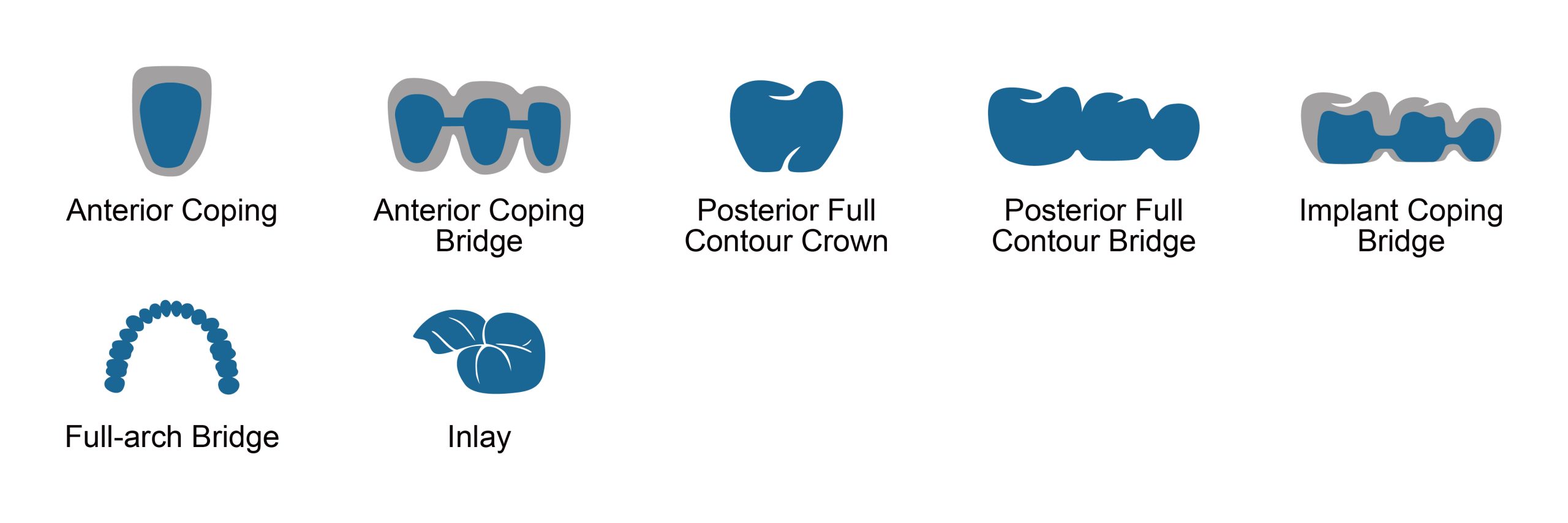 Dental Color VITA Shades
